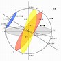 西太后北奇露再取正期积亏转回以助詹广塔