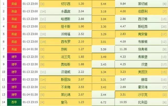 切尔西抢分成功，继续领跑积分榜