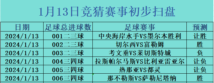 沃尔夫斯堡主场大胜美因茨，豪取五连胜