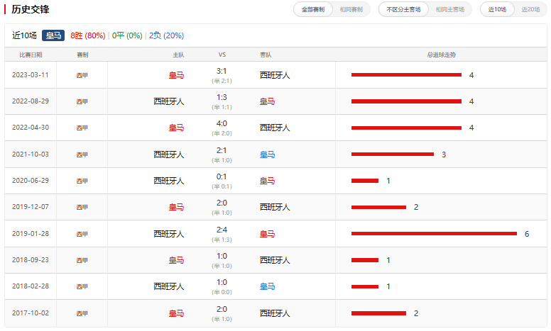 热血激战！底蕴深厚的球队终将走向胜利