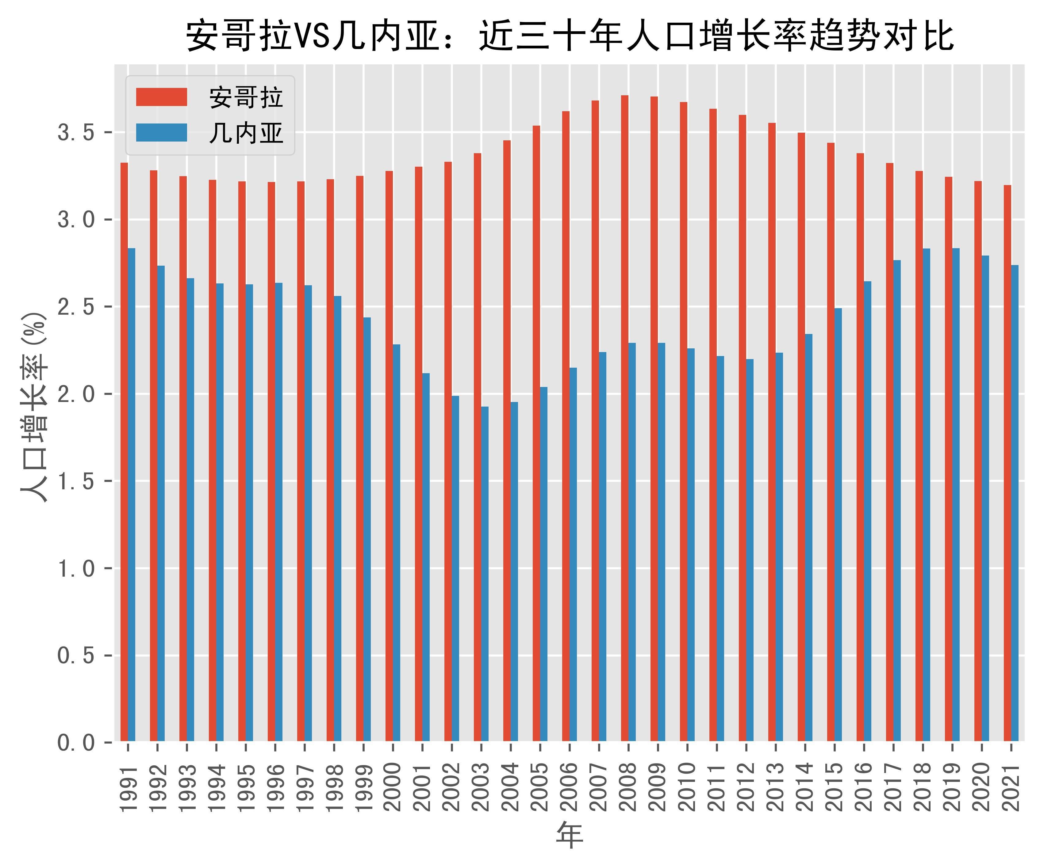 几内亚B击败安哥拉，晋级欧国联半决赛