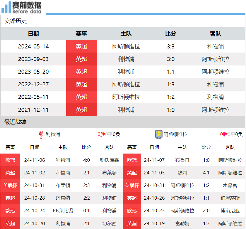 利物浦官方宣布球员伤停一月