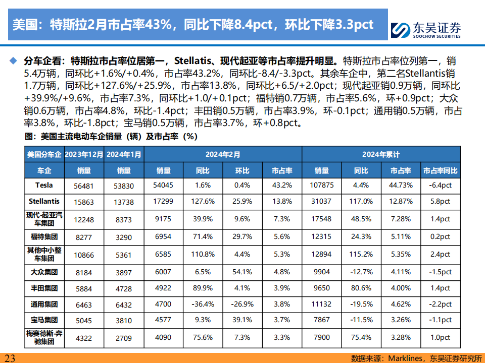 塞尔塔连平收官，暂时稳固中游位置