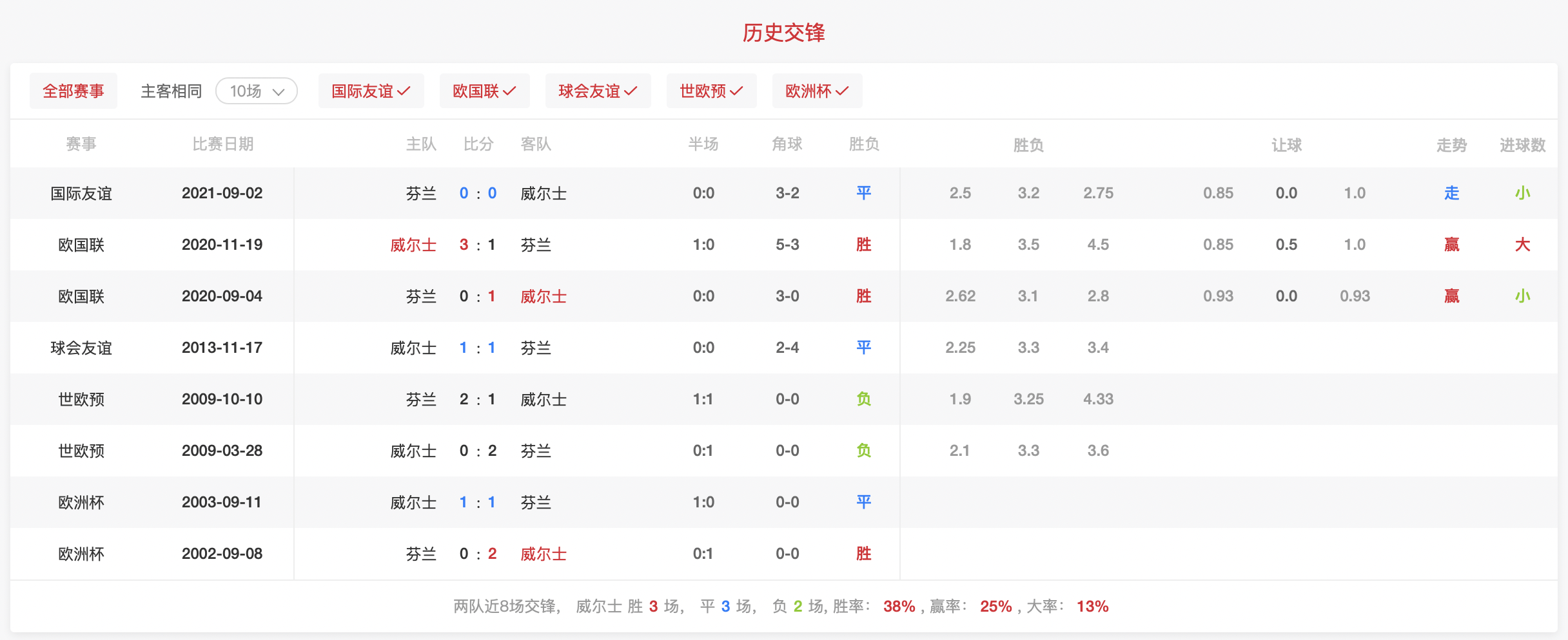 芬兰备战欧洲杯资格赛：芬兰VS捷克